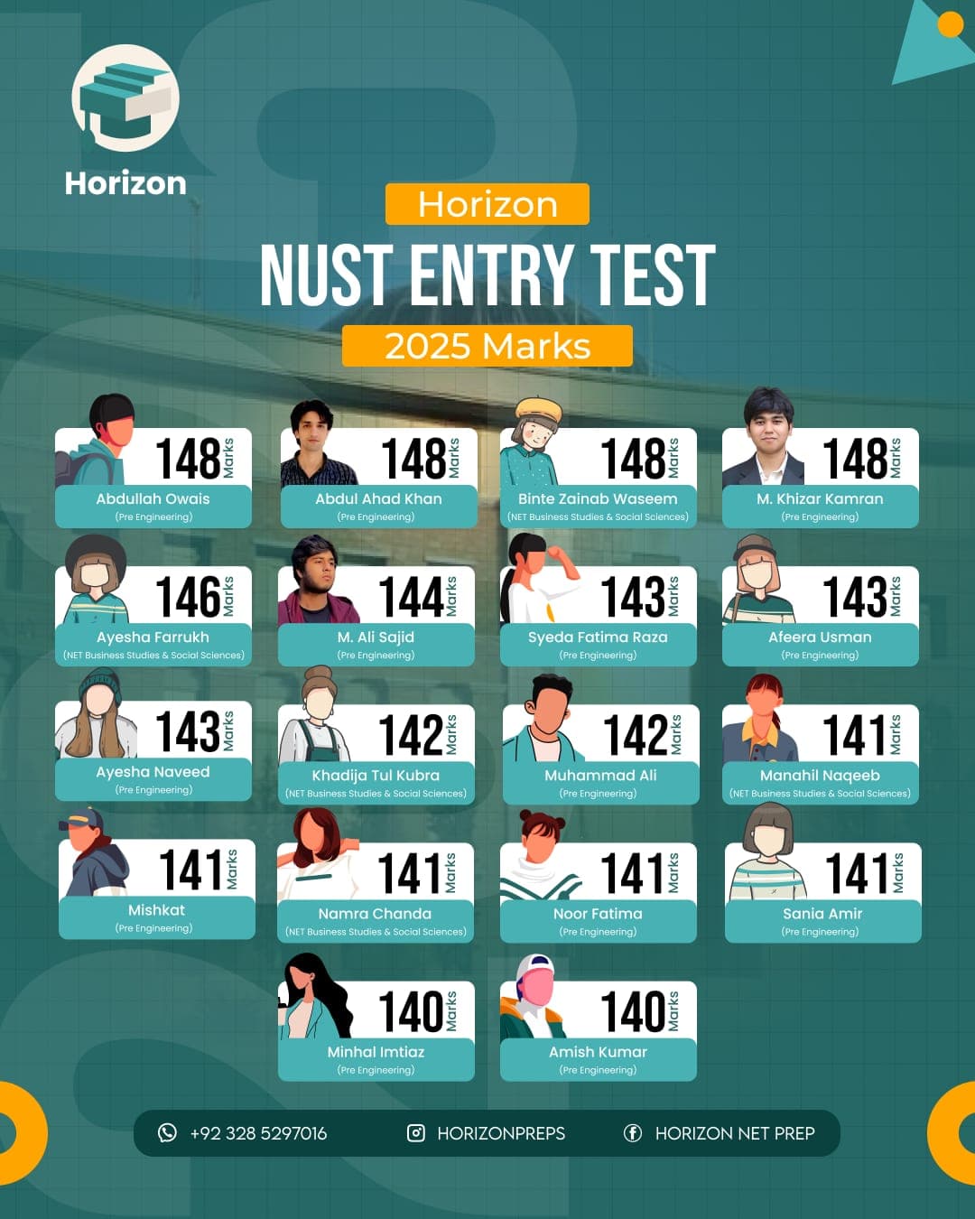 Horizon Preps top scorers